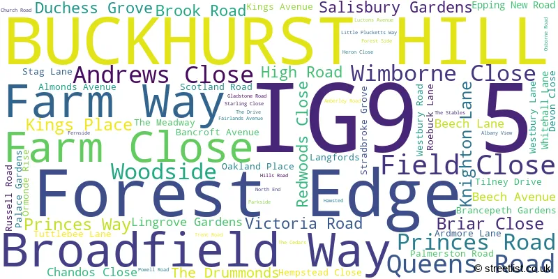 A word cloud for the IG9 5 postcode
